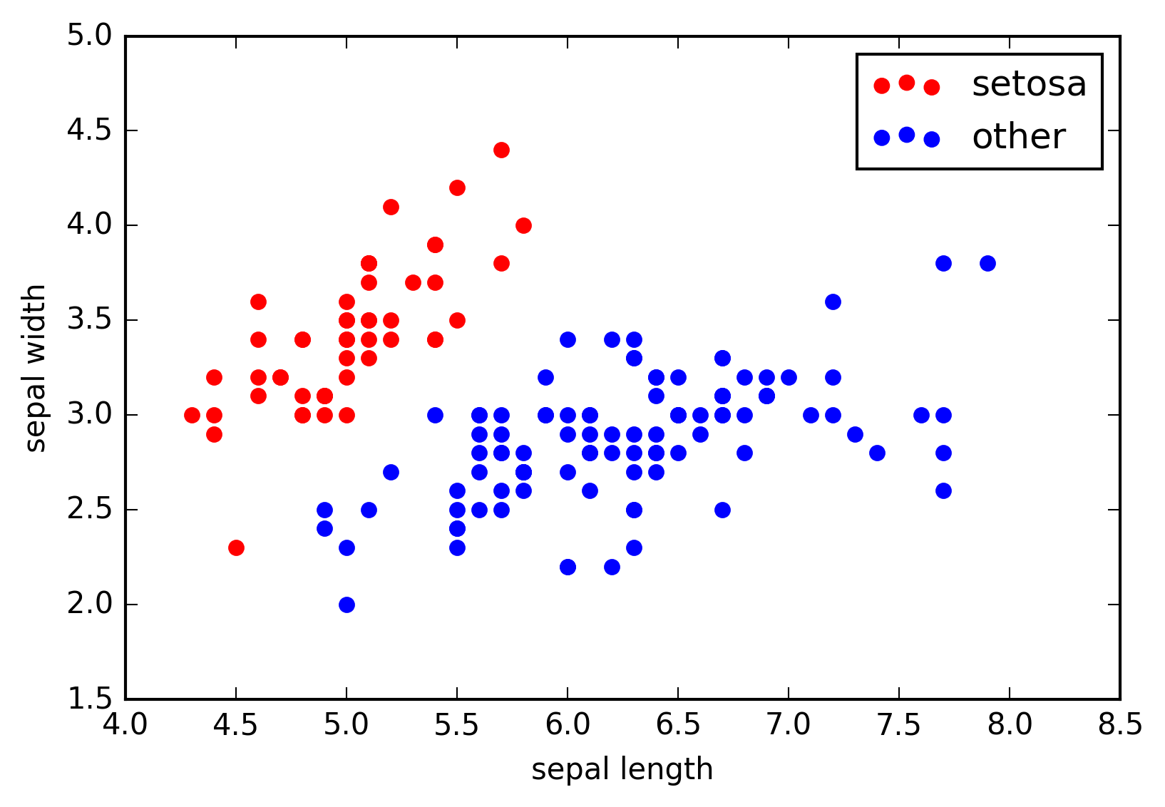 _images/linear_classification_data.png