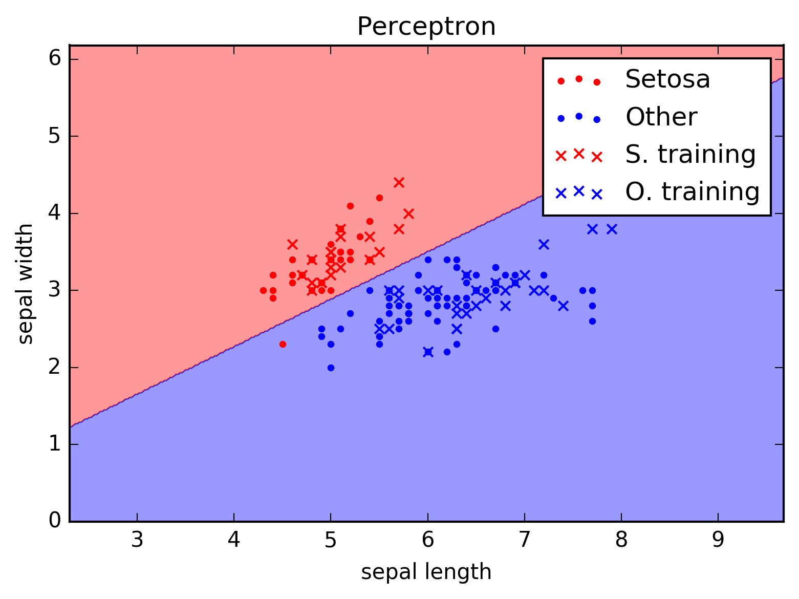 _images/linear_classification_decission.png