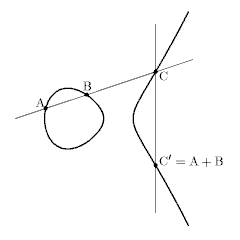 YY = XXX + aX + b