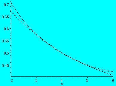 [Maple Plot]