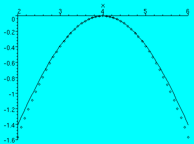 [Maple Plot]